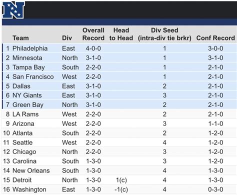 nfc west stats by year